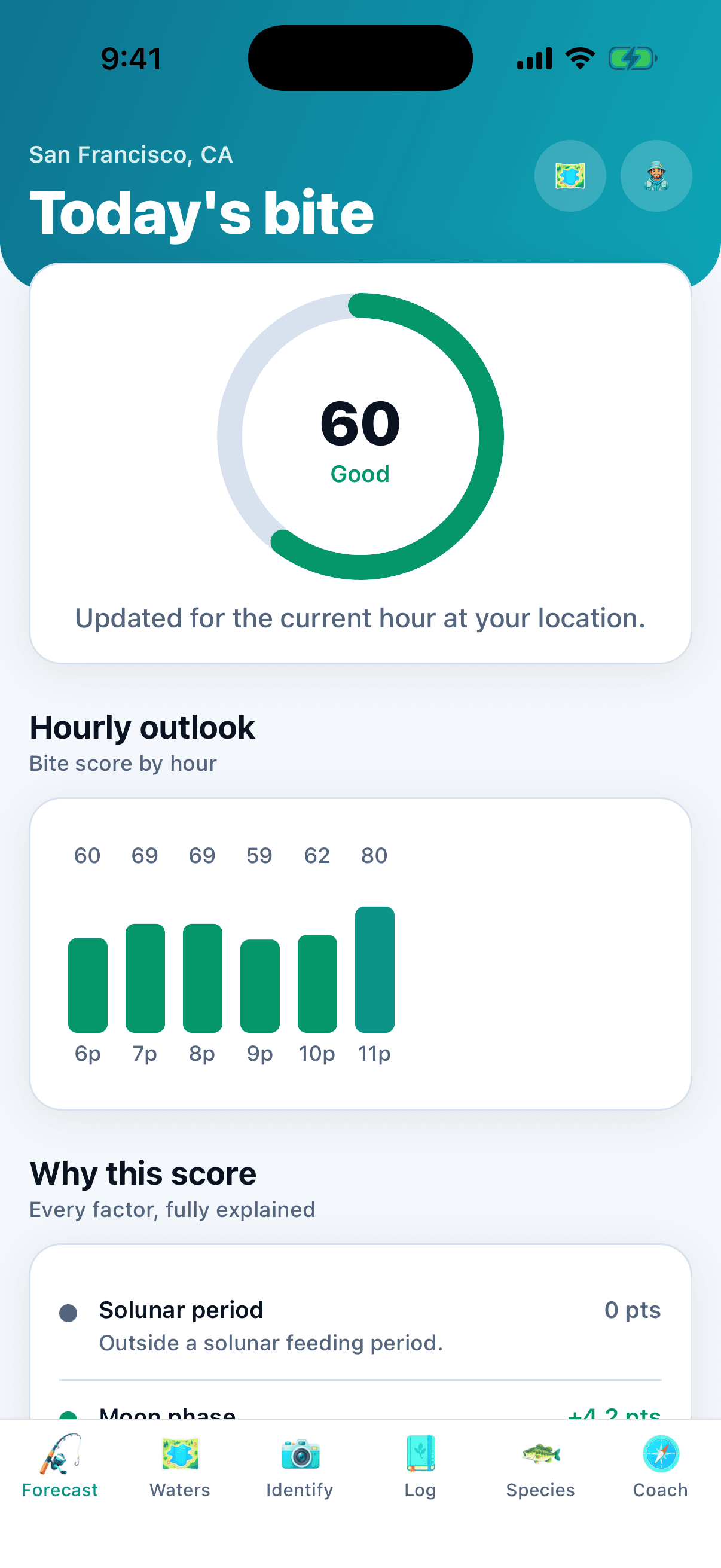 Fishermen AI bite forecast for the current hour